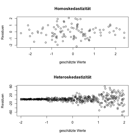 Homoskedastizitt