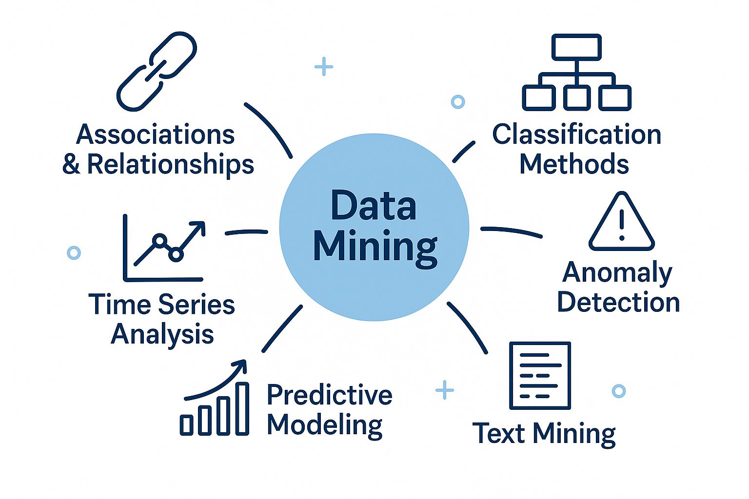 Data Mining Data Mining