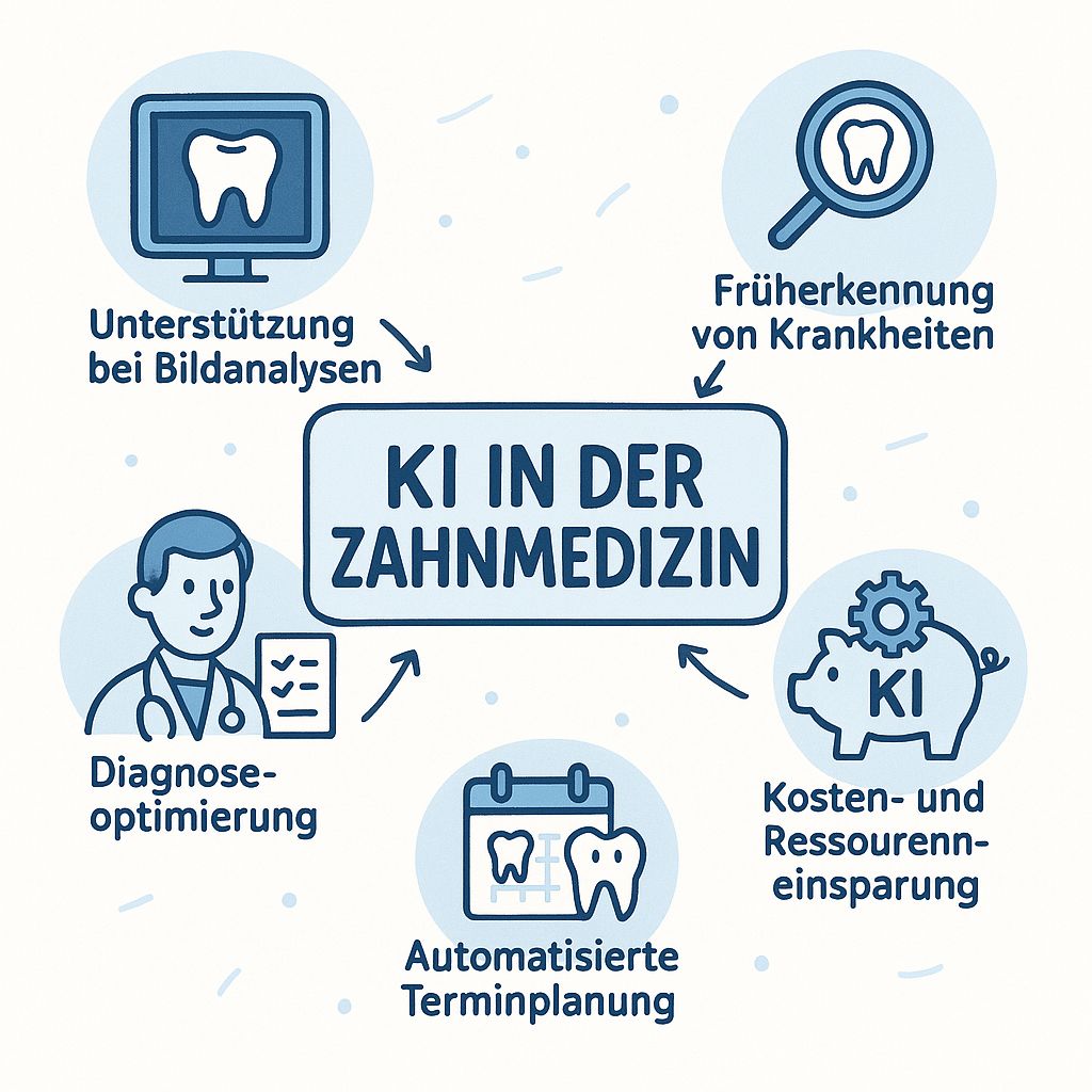 KI-in-der-Zahnmedizin KI-in-der-Zahnmedizin