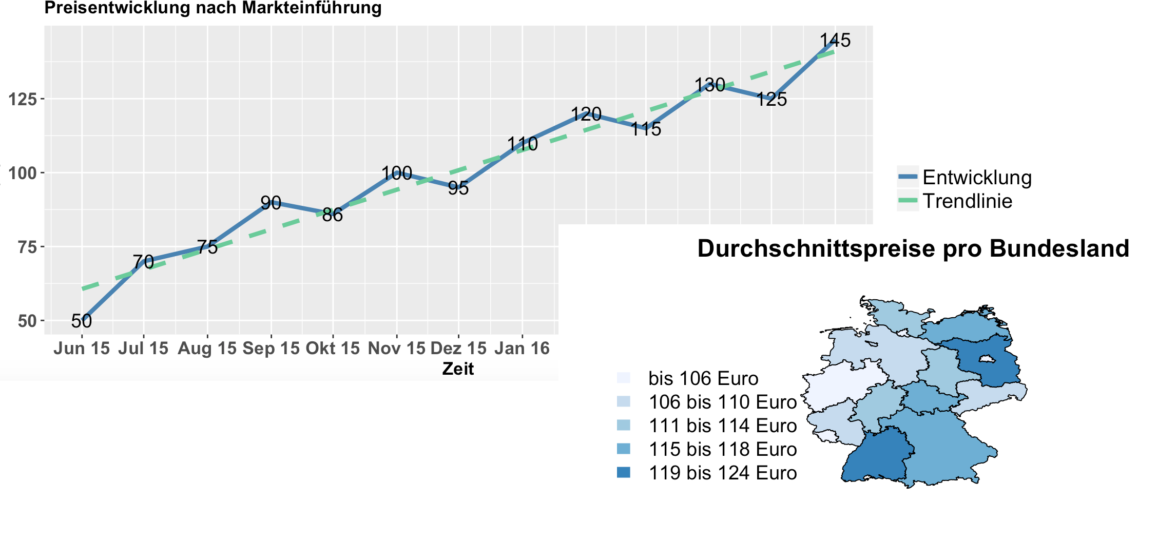 Statistik-Service