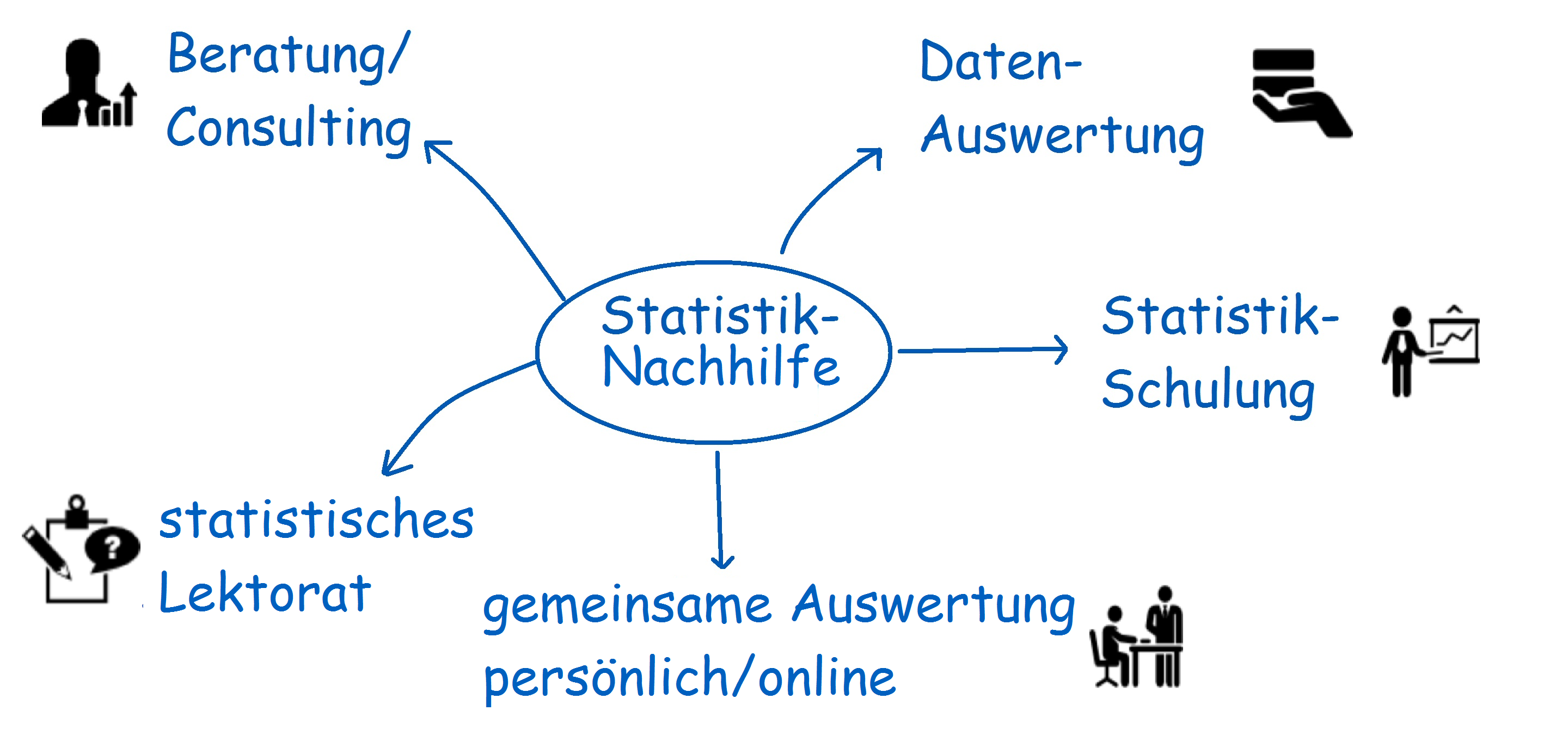 Statistik-Nachhilfe