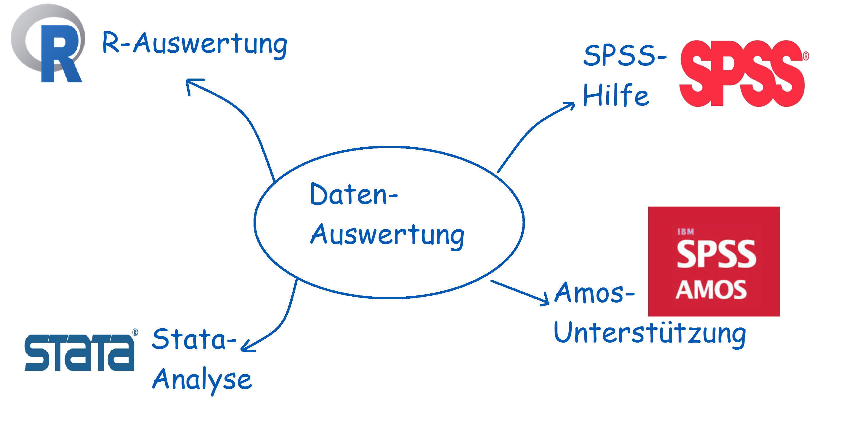 statistische Daten-Auswertung und Statistik