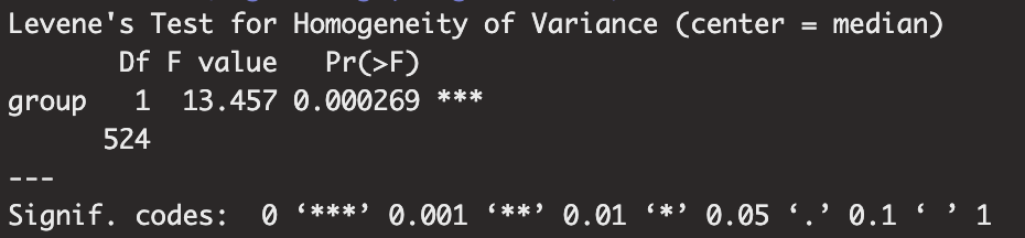 t-Test fr unabhngige Stichproben in R