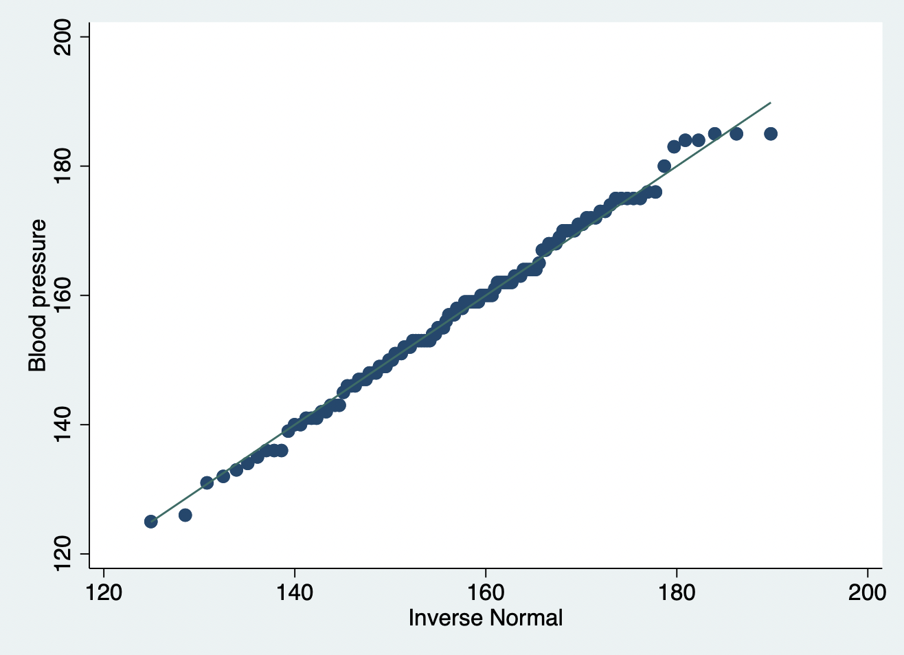 t-Test fr unabhngige Stichproben in Stata