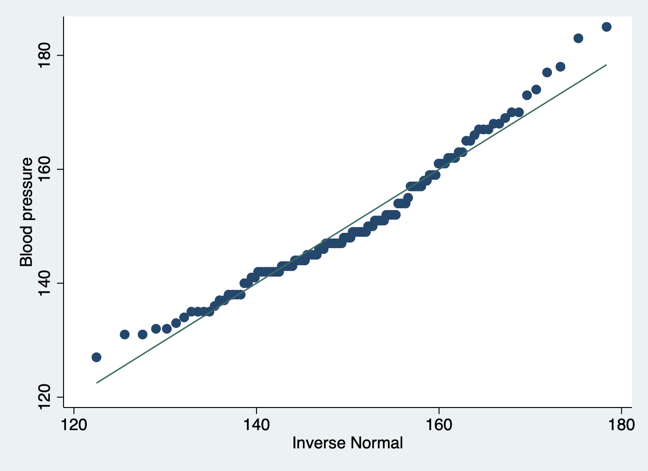 t-Test fr unabhngige Stichproben in Stata