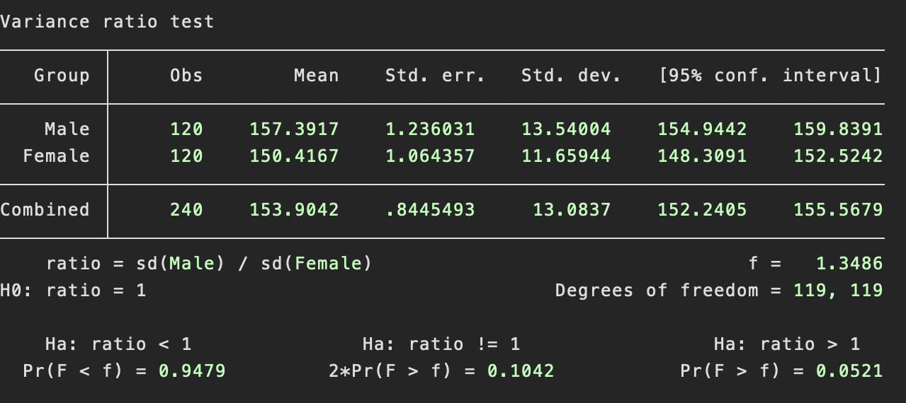 t-Test fr unabhngige Stichproben in Stata