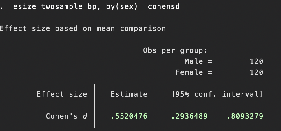 t-Test fr unabhngige Stichproben in Stata