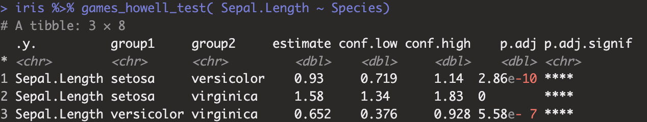 Varianzanalyse (ANOVA) in R