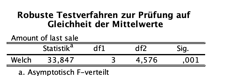 Varianzanalyse (ANOVA) in SPSS Varianzanalyse (ANOVA) in SPSS