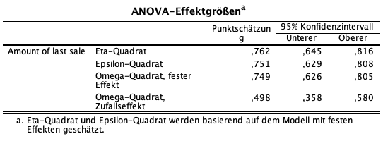 Varianzanalyse (ANOVA) in SPSS Varianzanalyse (ANOVA) in SPSS