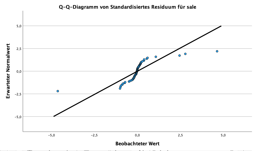 Varianzanalyse (ANOVA) in SPSS Varianzanalyse (ANOVA) in SPSS