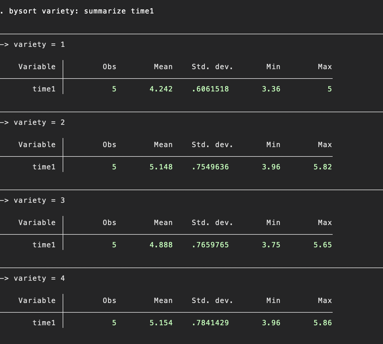 Varianzanalyse (ANOVA) in Stata