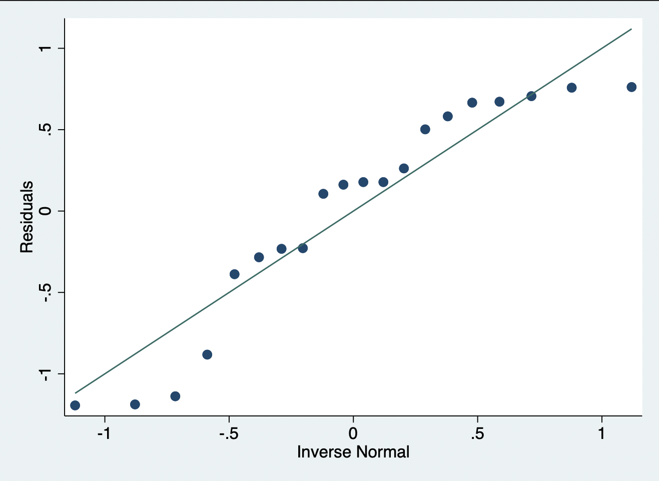 Varianzanalyse (ANOVA) in Stata